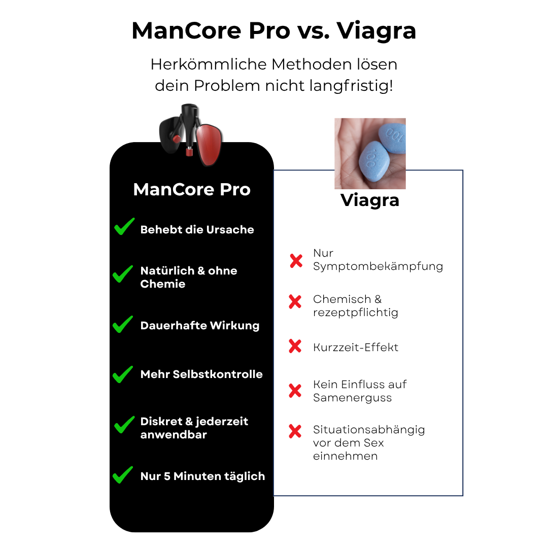 ManCore Pro - Mehr Kontrolle & Ausdauer im Bett - schnell & einfach