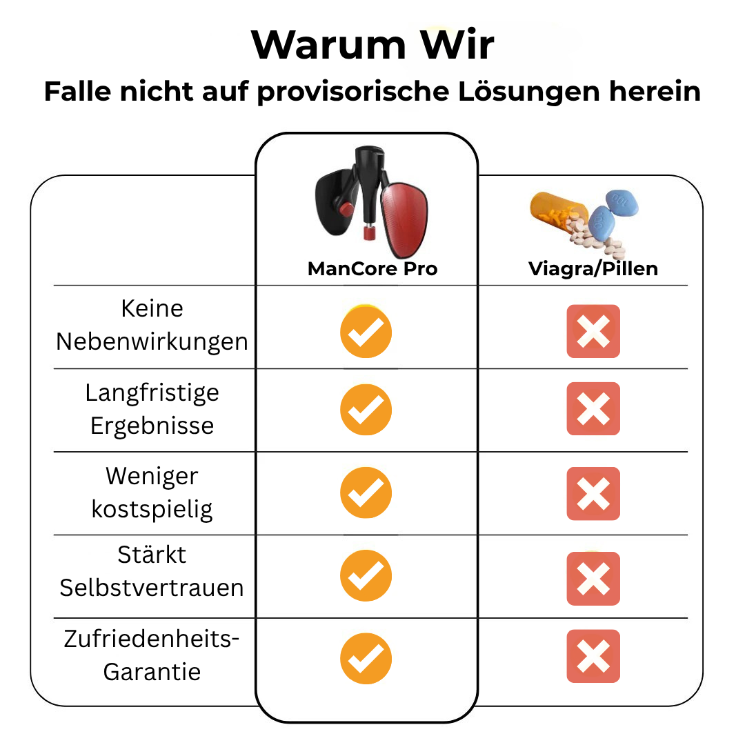 ManCore Pro - Mehr Kontrolle & Ausdauer im Bett - schnell & einfach