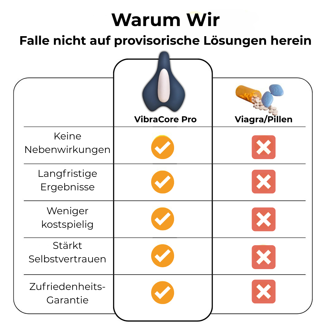 VibraCore Pro 2.0 - Mehr Kontrolle & Ausdauer im Bett - schnell & einfach