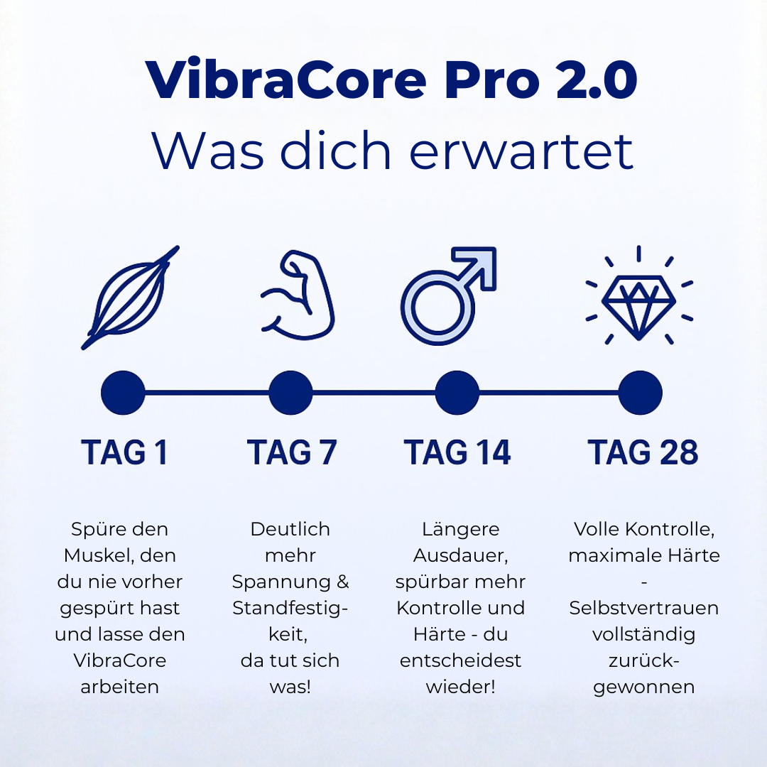 VibraCore Pro 2.0 - Mehr Kontrolle & Ausdauer im Bett - schnell & einfach