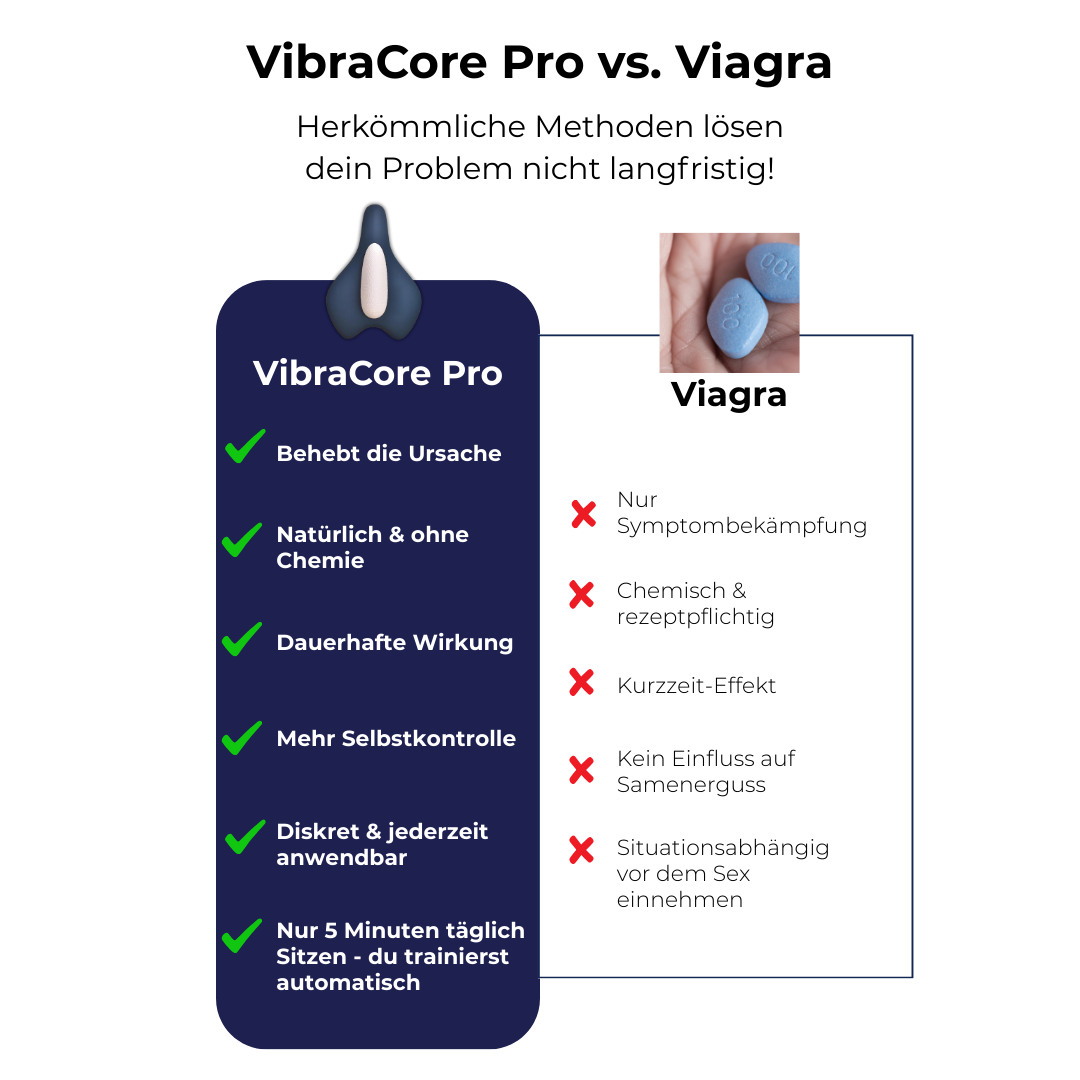 VibraCore Pro 2.0 - Mehr Kontrolle & Ausdauer im Bett - schnell & einfach