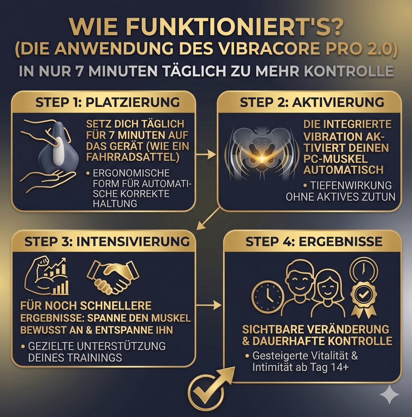 VibraCore Pro 2.0 - Von kaum Nähe zu Sex, den sie aktiv von sich aus sucht.